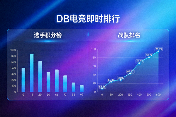 DB电竞即时排行栏目入口图片，展示动态更新的选手积分榜与战队排名数据可视化图表