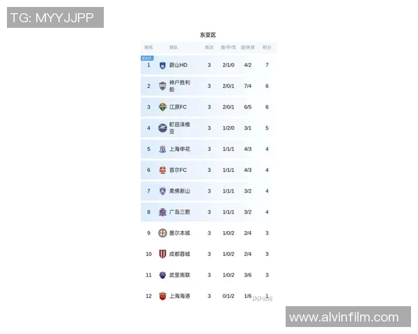 成都排球队在亚运会积分榜上以64分稳居第一名展现强劲实力