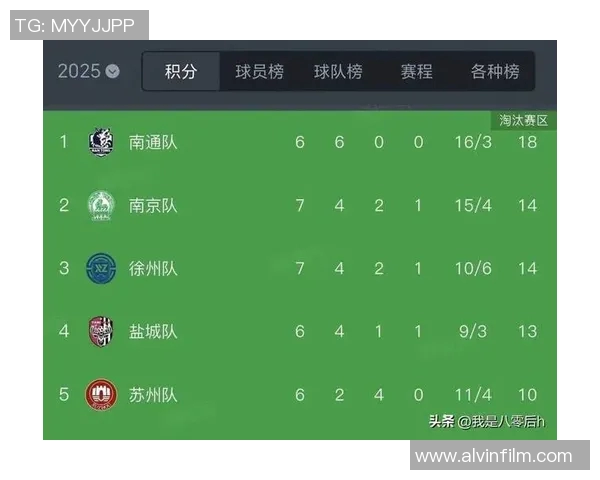 南京篮球队在洲际杯积分榜上以55分稳居第一位置竞争愈发激烈